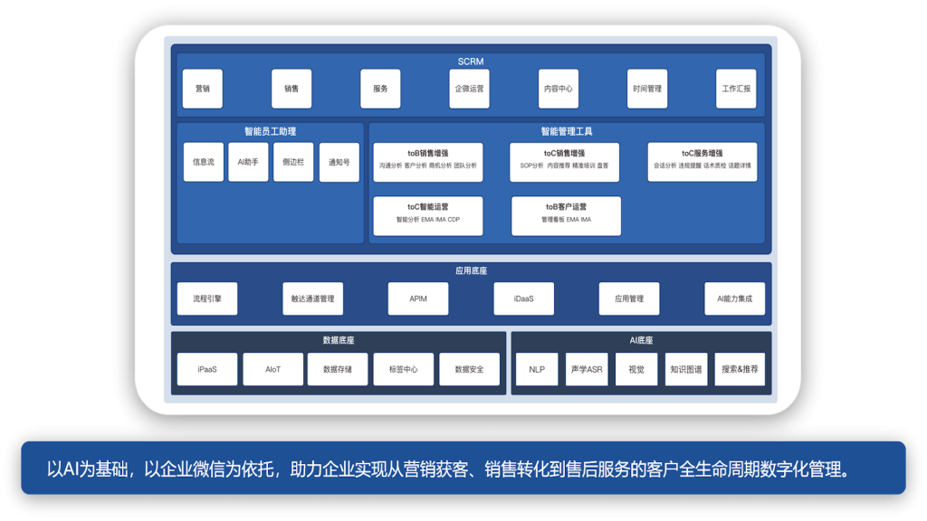 明略科技打造金融客戶私域運營平臺 構建全新金融生態(tài)
