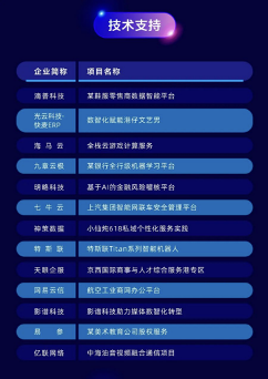 明略科技再度榮登36氪「WISE2021企服金榜」