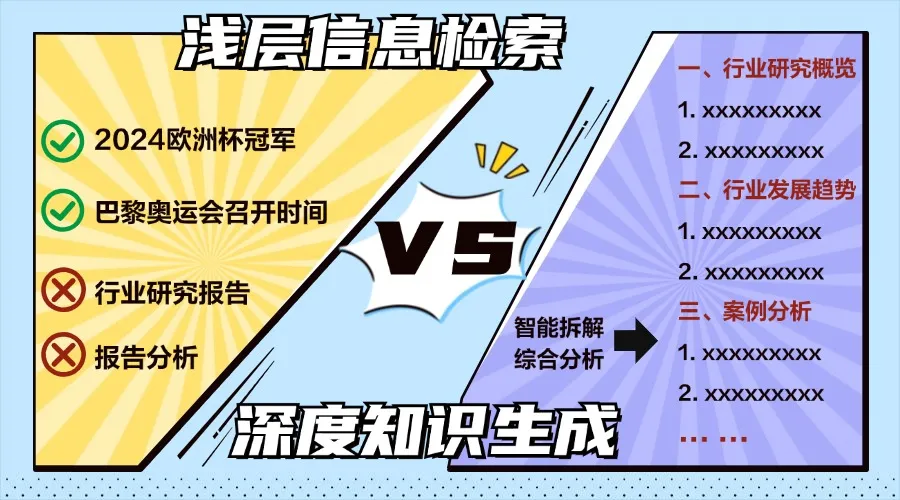 小明助理揭秘 | AI搜索時代，如何一鍵升級你的搜索體驗？