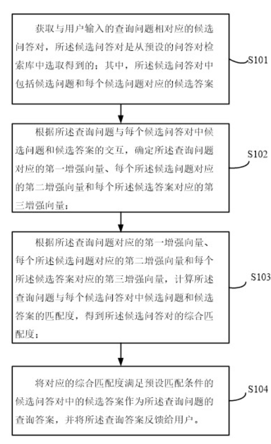 一種文本匹配方法、裝置、電子設備及存儲介質
