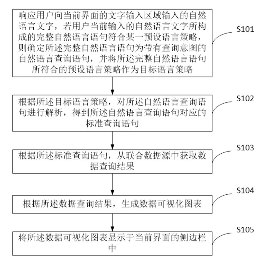 一種信息處理方法、裝置、電子設備及存儲介質 一種信息處理方法、裝置、電子設備及存儲介質