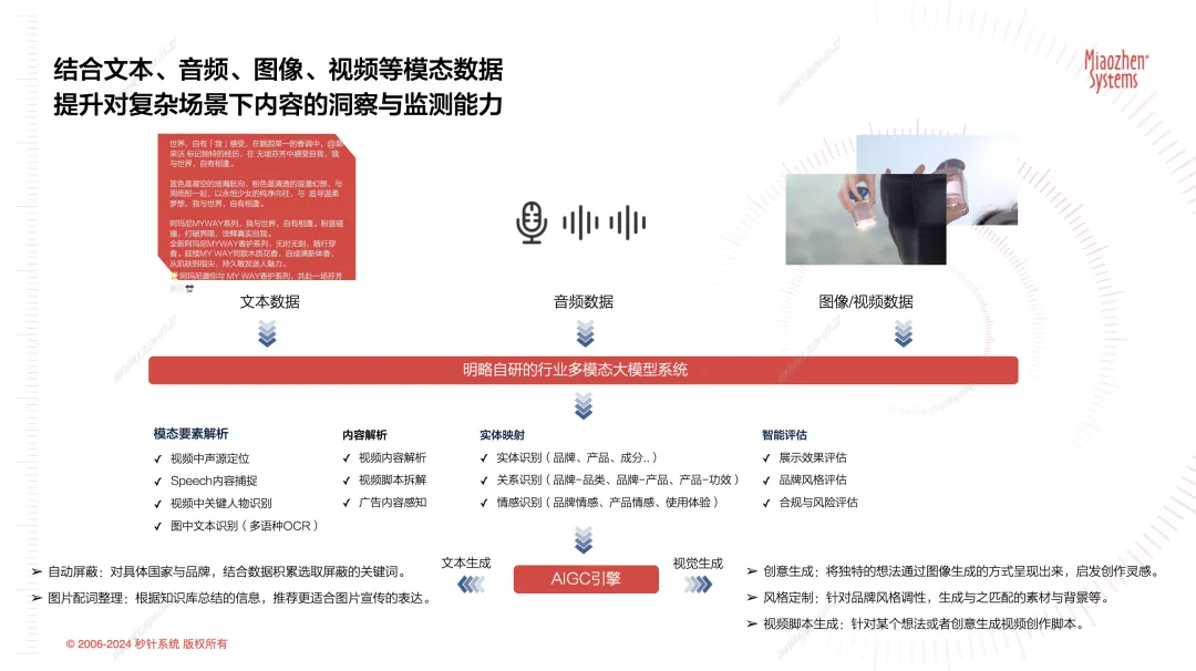 Sora爆火!多模態技術如何影響營銷洞察? Sora爆火!多模態技術如何影響營銷洞察?