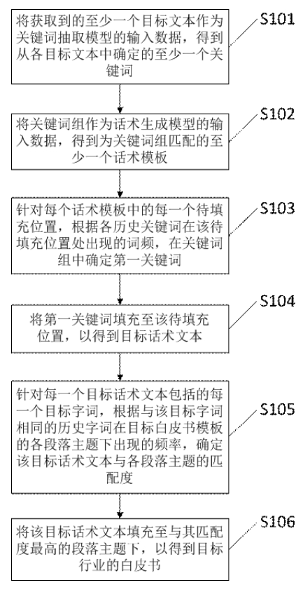 一種白皮書生成方法、裝置、設備及存儲介質(zhì)
