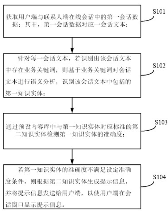 一種會話內容異常檢測方法、裝置、電子設備及存儲介質 一種會話內容異常檢測方法、裝置、電子設備及存儲介質