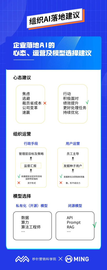 明略科技孫方超:組織應用AI,不焦慮、巧落地的實操建議 明略科技孫方超:組織應用AI,不焦慮、巧落地的實操建議