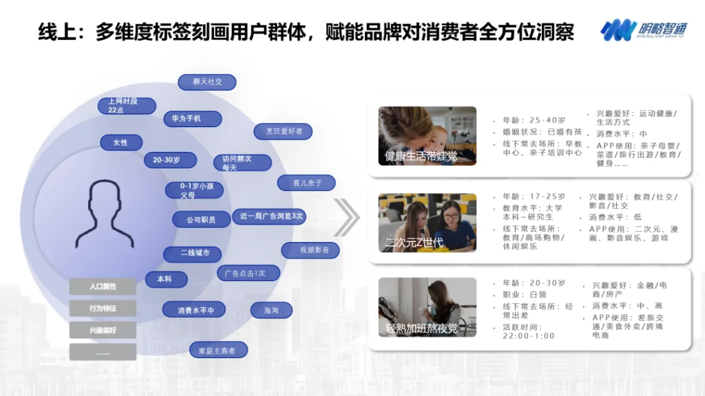 從快遞派樣發(fā)現(xiàn)新機遇,明略科技集團為品牌主突破用戶增長瓶頸新思路 從快遞派樣發(fā)現(xiàn)新機遇,明略科技集團為品牌主突破用戶增長瓶頸新思路