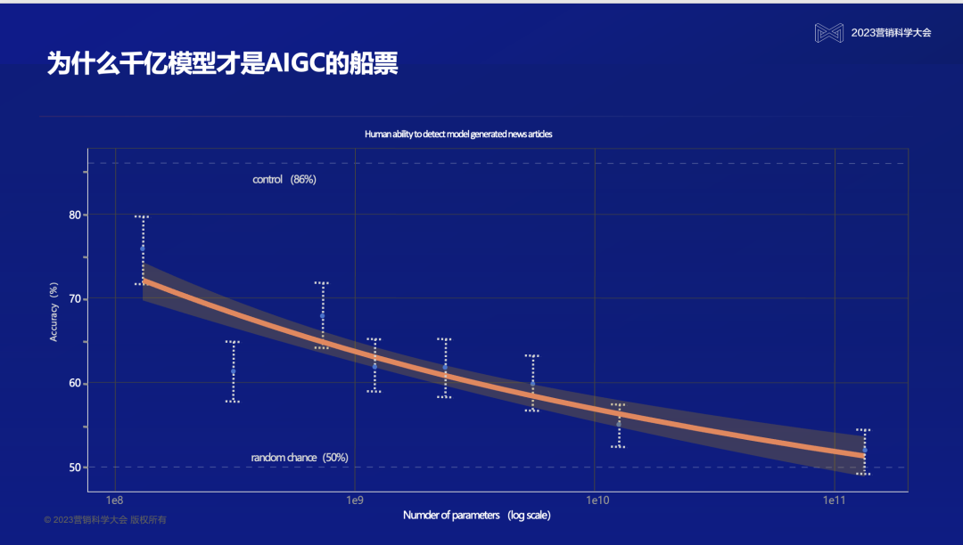 智譜AI COO 張帆：大模型將重構用戶體驗