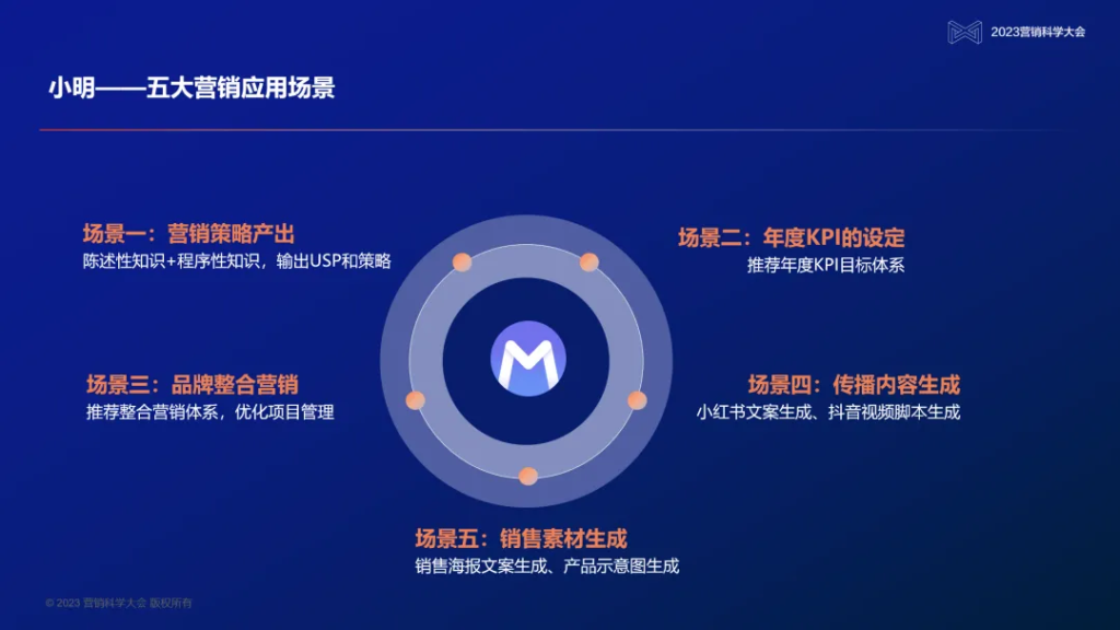 變革中的營銷科技，明略為何要做大模型與企業的連接器？