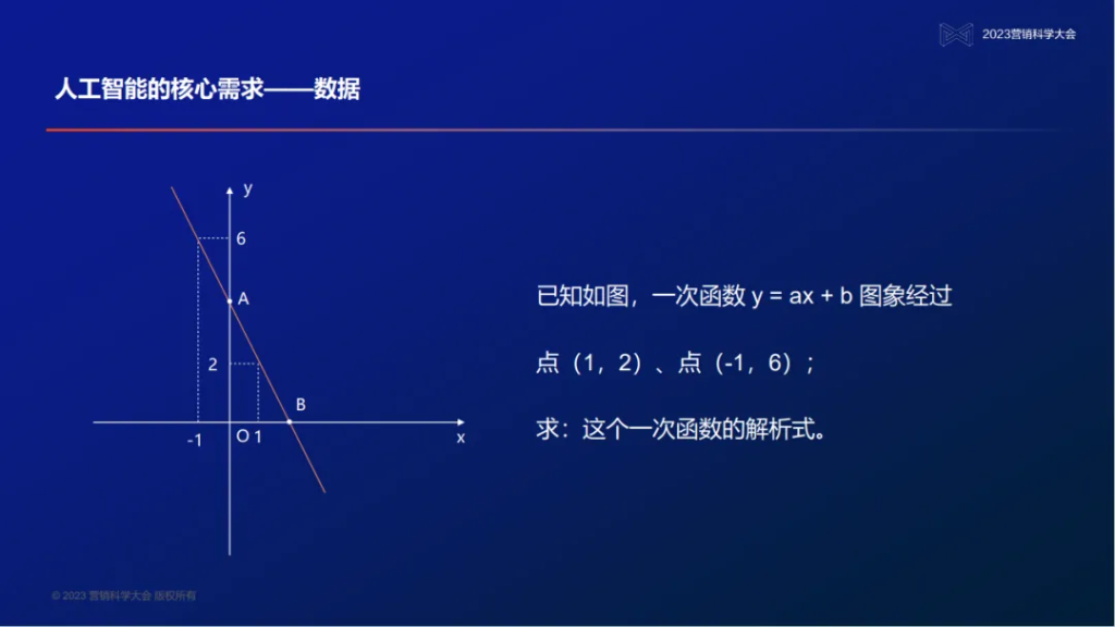 明略科技創始人、董事長兼首席執行官吳明輝:大模型時代的營銷智能—數據、知識、與人的全新組合 明略科技創始人、董事長兼首席執行官吳明輝:大模型時代的營銷智能—數據、知識、與人的全新組合