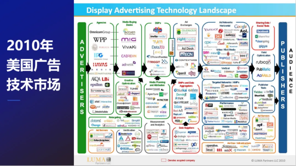 明略科技創始人、董事長兼首席執行官吳明輝:大模型時代的營銷智能—數據、知識、與人的全新組合 明略科技創始人、董事長兼首席執行官吳明輝:大模型時代的營銷智能—數據、知識、與人的全新組合