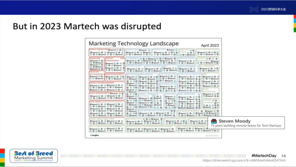 明略科技創始人、董事長兼首席執行官吳明輝:大模型時代的營銷智能—數據、知識、與人的全新組合 明略科技創始人、董事長兼首席執行官吳明輝:大模型時代的營銷智能—數據、知識、與人的全新組合