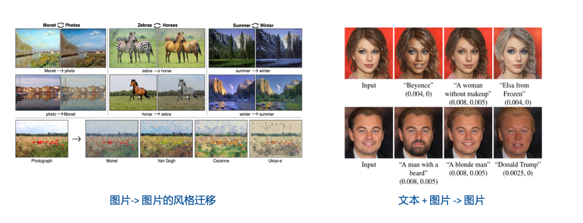 從算法模型發展,看生成式AI在視覺領域的發展與應用 從算法模型發展,看生成式AI在視覺領域的發展與應用