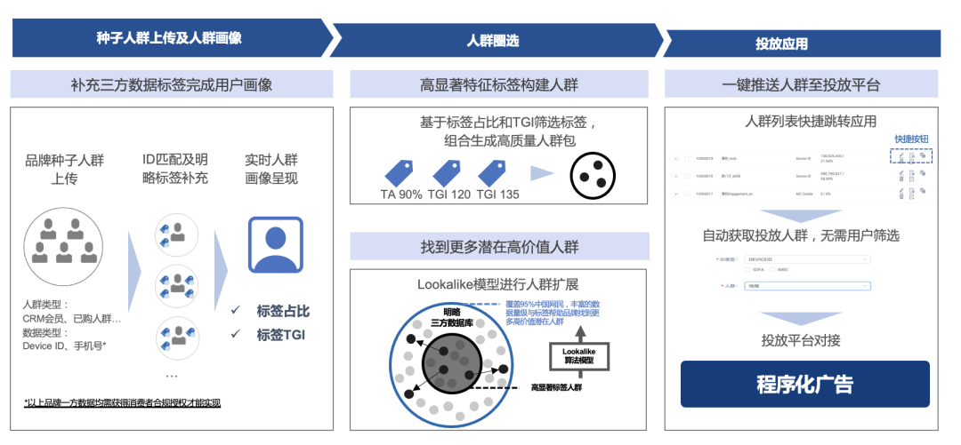 明略科技全域用戶增長解決方案:數(shù)據(jù)驅(qū)動三大運營場景優(yōu)化,打贏零售行業(yè)“持久戰(zhàn)” 明略科技全域用戶增長解決方案:數(shù)據(jù)驅(qū)動三大運營場景優(yōu)化,打贏零售行業(yè)“持久戰(zhàn)”