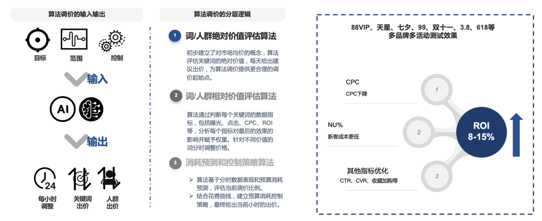 明略科技全域用戶增長解決方案:數(shù)據(jù)驅(qū)動三大運營場景優(yōu)化,打贏零售行業(yè)“持久戰(zhàn)” 明略科技全域用戶增長解決方案:數(shù)據(jù)驅(qū)動三大運營場景優(yōu)化,打贏零售行業(yè)“持久戰(zhàn)”