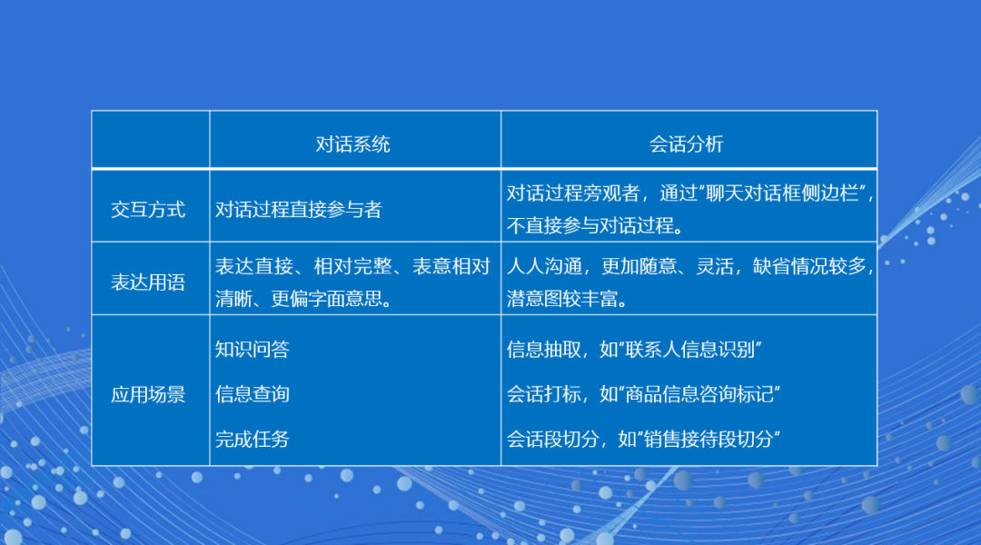 什么是Conversational AI?有哪些你不可不知的企業級AI技術與應用趨勢? 什么是Conversational AI?有哪些你不可不知的企業級AI技術與應用趨勢?