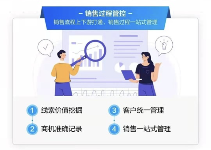 明智工作-微伴SCRM系統(tǒng)升級(jí)“營(yíng)銷服”體驗(yàn)，全面助力企業(yè)數(shù)字化轉(zhuǎn)型