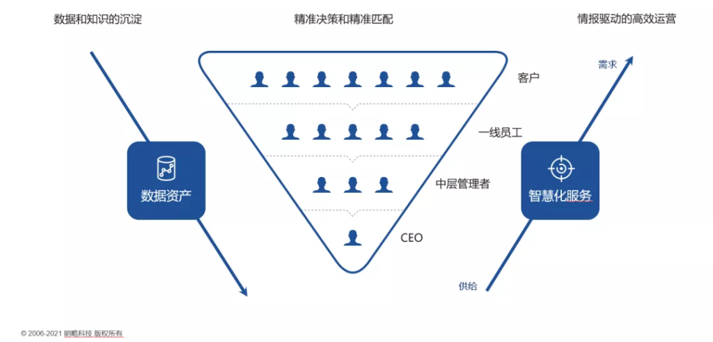 明略科技CEO吳明輝:服務型組織如何實現數字化轉型? 明略科技CEO吳明輝:服務型組織如何實現數字化轉型?