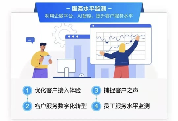 明智工作-微伴SCRM系統(tǒng)升級(jí)“營(yíng)銷服”體驗(yàn)，全面助力企業(yè)數(shù)字化轉(zhuǎn)型