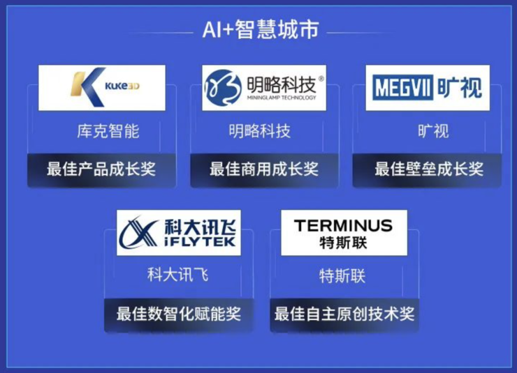 智慧城市領域，哪五只戰(zhàn)狼沖得最猛？ ｜2021 AI 最佳成長榜