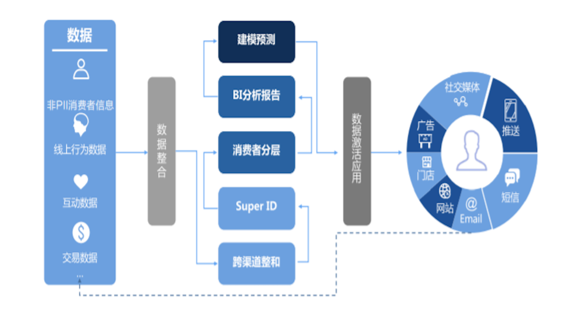 明略科技搭建CDP平臺 驅動數字化變遷