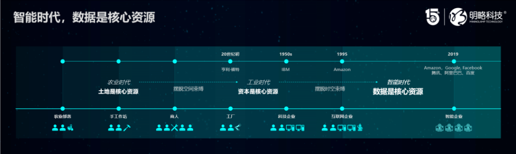明略科技吳明輝:數字化未來的三大趨勢 明略科技吳明輝:數字化未來的三大趨勢