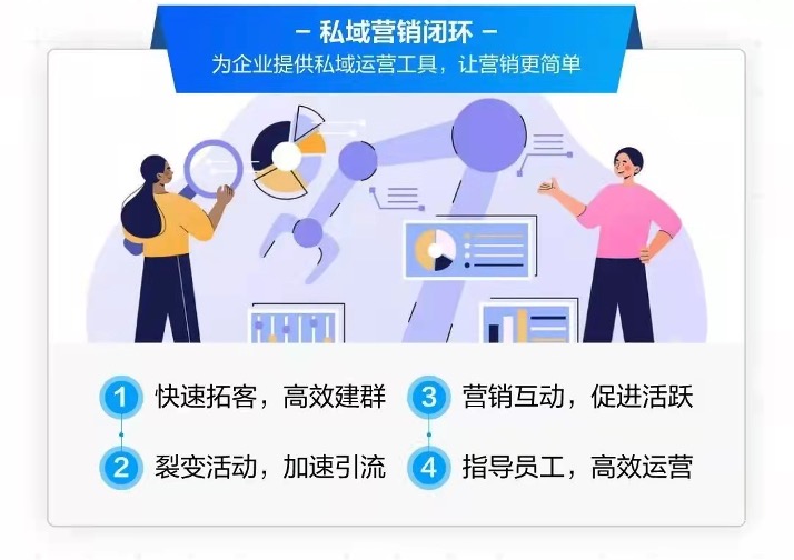 明智工作-微伴SCRM系統(tǒng)升級(jí)“營(yíng)銷服”體驗(yàn)，全面助力企業(yè)數(shù)字化轉(zhuǎn)型