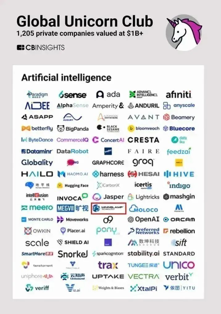 未來可期!明略科技再度入選CB Insights全球獨(dú)角獸企業(yè)榜單 未來可期!明略科技再度入選CB Insights全球獨(dú)角獸企業(yè)榜單