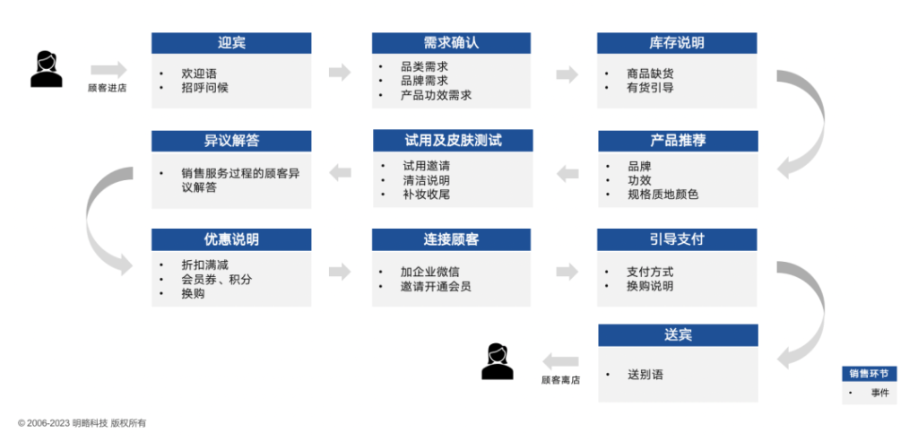 讓銷售環節可見可測量可驅動!明略科技入選《2023愛分析·認知智能實踐報告》 讓銷售環節可見可測量可驅動!明略科技入選《2023愛分析·認知智能實踐報告》