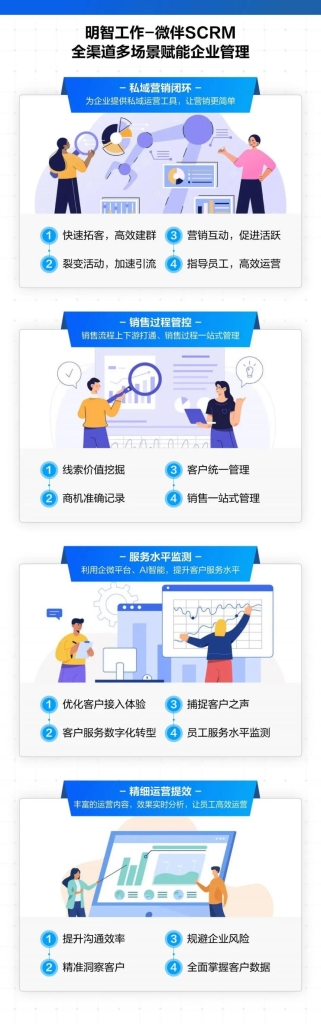明智工作-微伴SCRM,為“營銷服”帶來新體驗! 明智工作-微伴SCRM,為“營銷服”帶來新體驗!