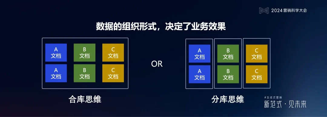 明略科技何敏:生成式營銷落地的六個體系架構思維與三個前沿方向 明略科技何敏:生成式營銷落地的六個體系架構思維與三個前沿方向