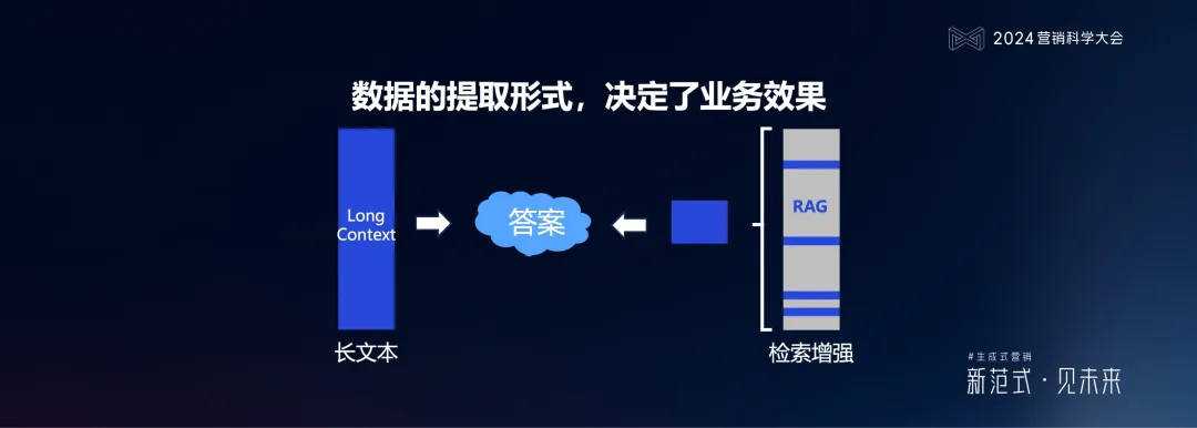 明略科技何敏:生成式營銷落地的六個體系架構思維與三個前沿方向 明略科技何敏:生成式營銷落地的六個體系架構思維與三個前沿方向