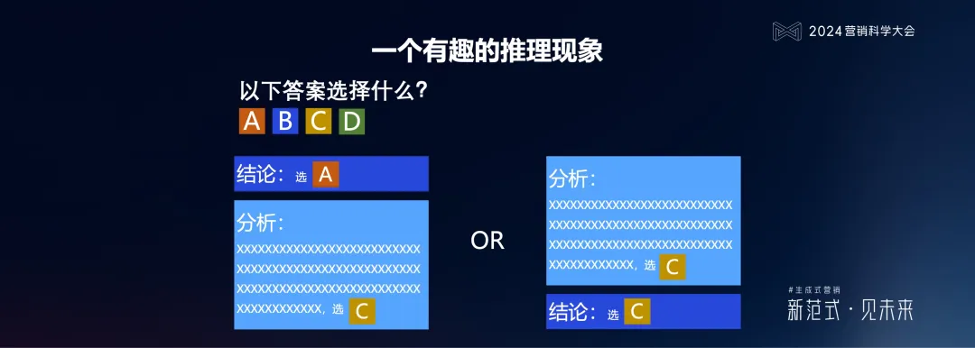 明略科技何敏:生成式營銷落地的六個體系架構思維與三個前沿方向 明略科技何敏:生成式營銷落地的六個體系架構思維與三個前沿方向