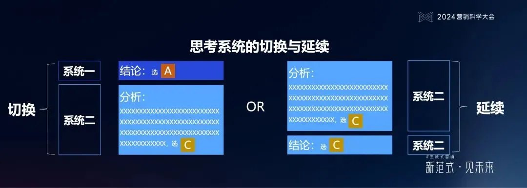 明略科技何敏:生成式營銷落地的六個體系架構思維與三個前沿方向 明略科技何敏:生成式營銷落地的六個體系架構思維與三個前沿方向
