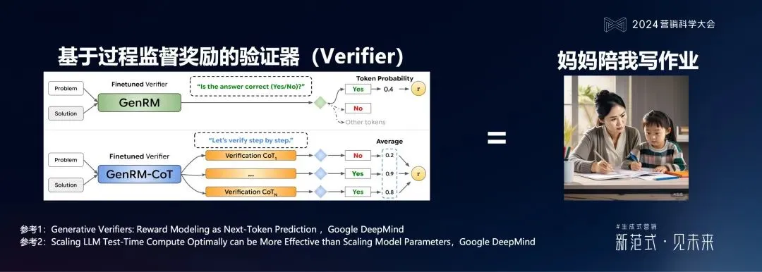 明略科技何敏:生成式營銷落地的六個體系架構思維與三個前沿方向 明略科技何敏:生成式營銷落地的六個體系架構思維與三個前沿方向