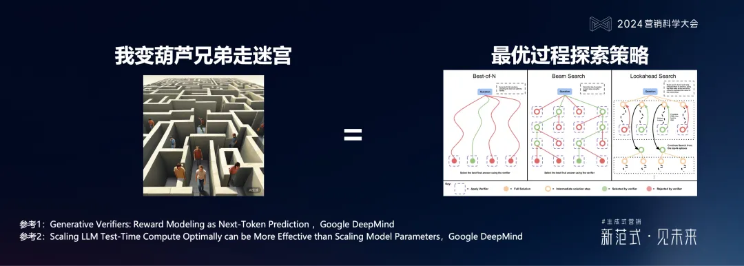 明略科技何敏:生成式營銷落地的六個體系架構思維與三個前沿方向 明略科技何敏:生成式營銷落地的六個體系架構思維與三個前沿方向