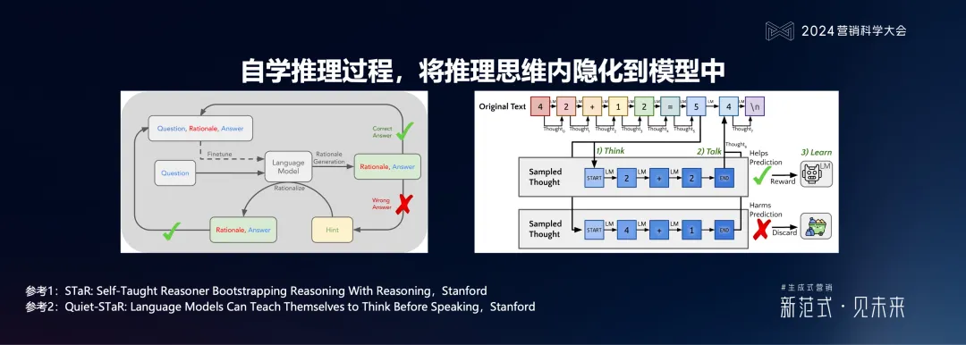 明略科技何敏:生成式營銷落地的六個體系架構思維與三個前沿方向 明略科技何敏:生成式營銷落地的六個體系架構思維與三個前沿方向