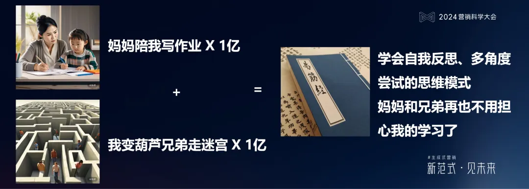 明略科技何敏:生成式營銷落地的六個體系架構思維與三個前沿方向 明略科技何敏:生成式營銷落地的六個體系架構思維與三個前沿方向