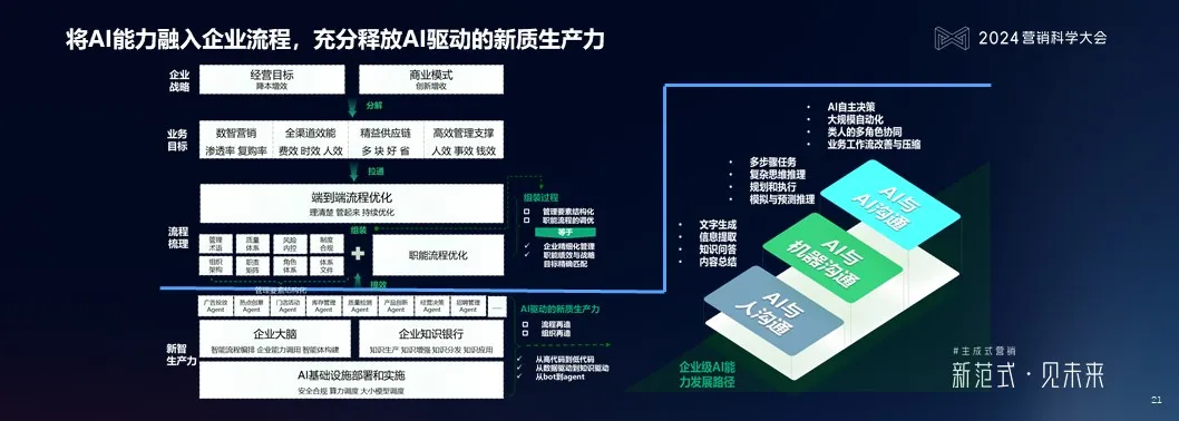 2025年，品牌營銷有哪些值得關注的AI趨勢？