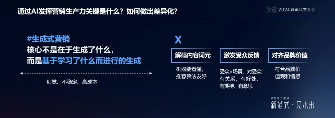 生成式AI究竟會改寫哪些營銷規則?企業又該怎樣搶占先機? 生成式AI究竟會改寫哪些營銷規則?企業又該怎樣搶占先機?