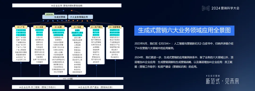 什么是生成式營銷?生成式營銷具備哪些多維能力? 什么是生成式營銷?生成式營銷具備哪些多維能力?