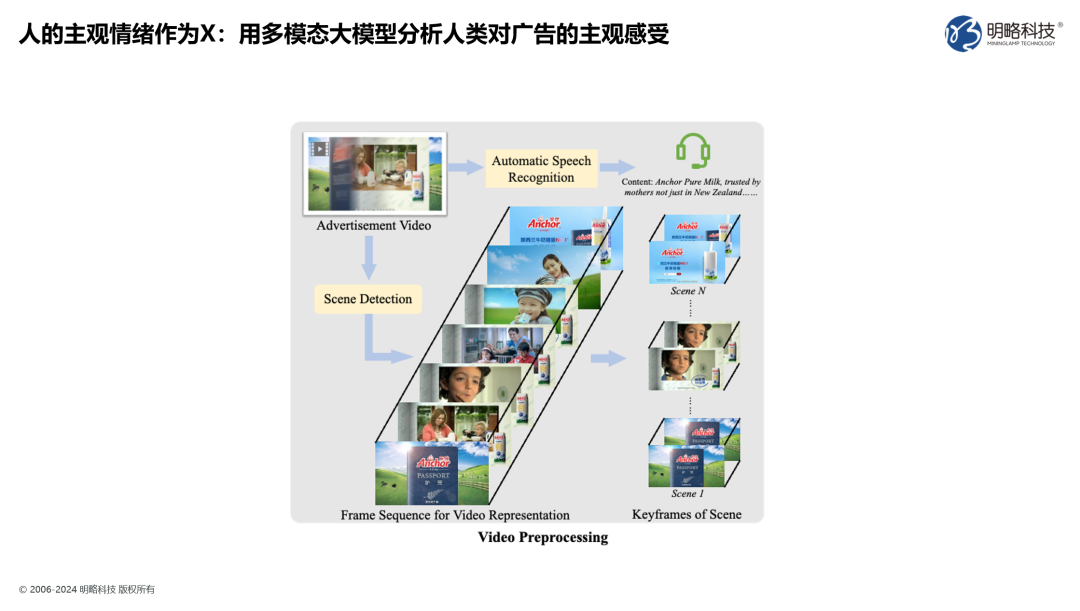 你的企業準備好回答這個問題了嗎：2025年，如何用生成式AI實現生產力提升？
