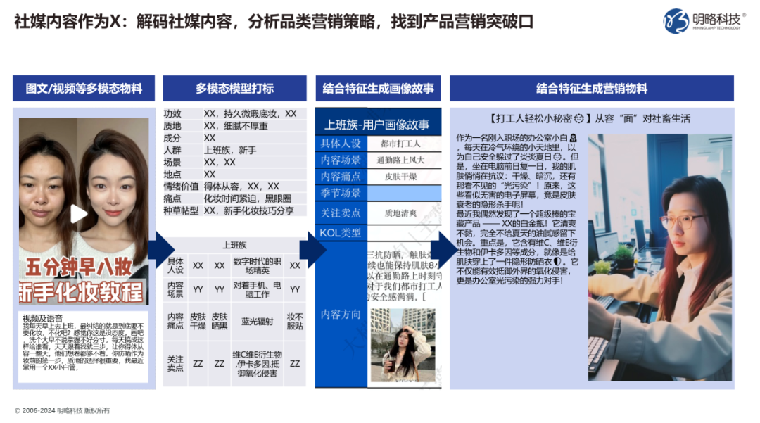 你的企業準備好回答這個問題了嗎：2025年，如何用生成式AI實現生產力提升？