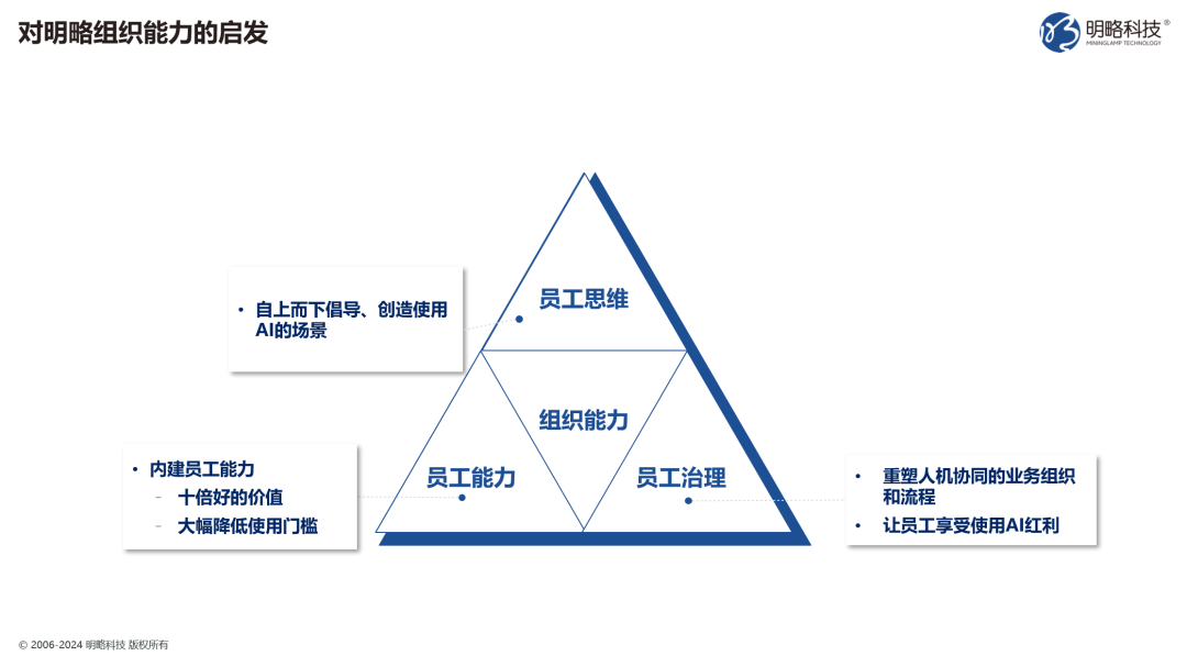 你的企業準備好回答這個問題了嗎：2025年，如何用生成式AI實現生產力提升？