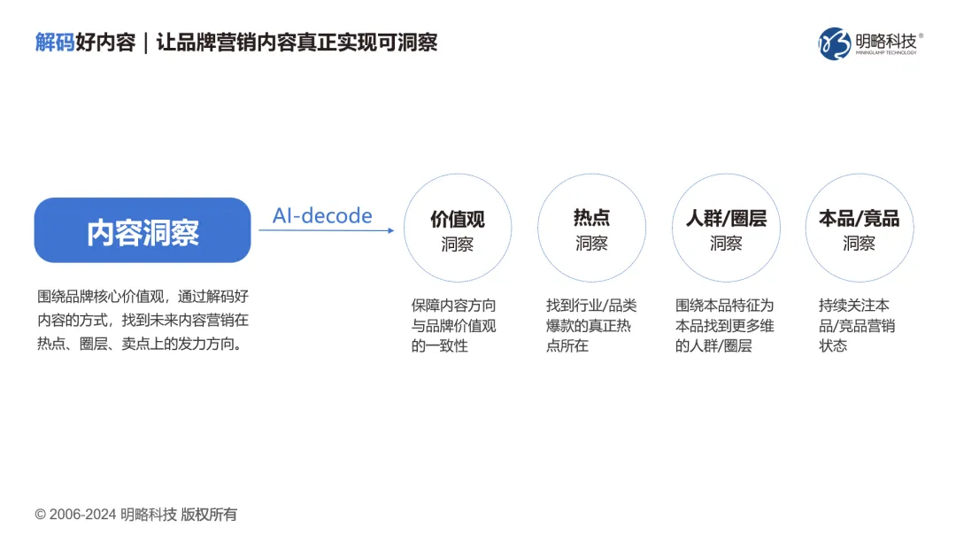 明略科技榮登執牛耳MarTech 100 年度榜單，生成式營銷技術實力獲得認可