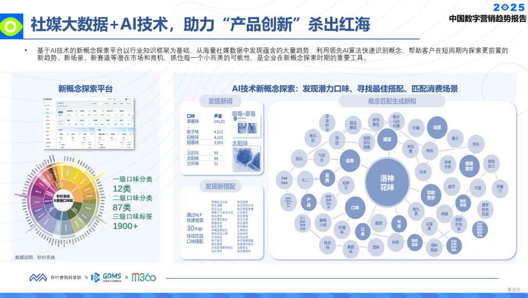 明略科技榮登執牛耳MarTech 100 年度榜單，生成式營銷技術實力獲得認可
