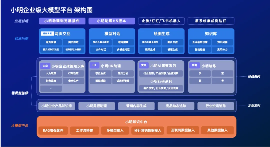明略科技榮登執牛耳MarTech 100 年度榜單，生成式營銷技術實力獲得認可