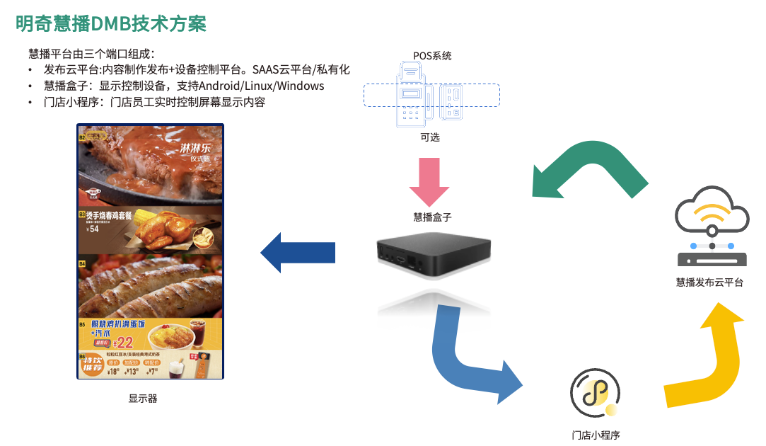 大家樂 x 明奇科技 | 跨域高效管理和個性化服務(wù)背后，有怎樣的智能運維方案？
