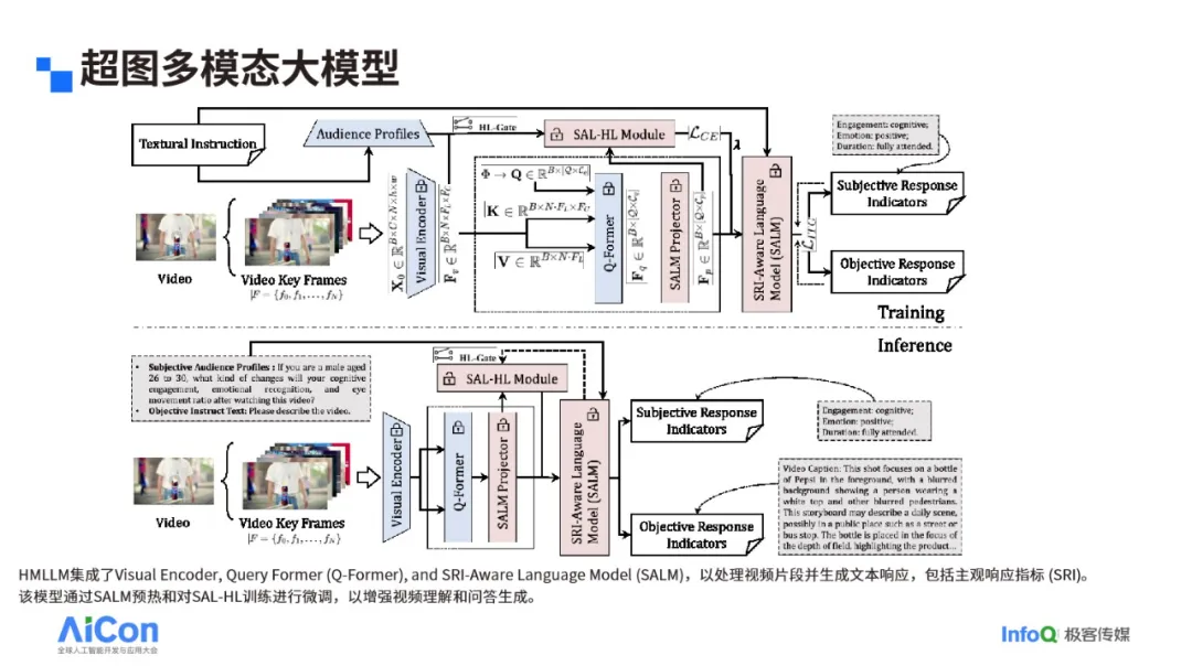 明略科技出席AICon2024，分享AI模擬人類主觀感受新突破