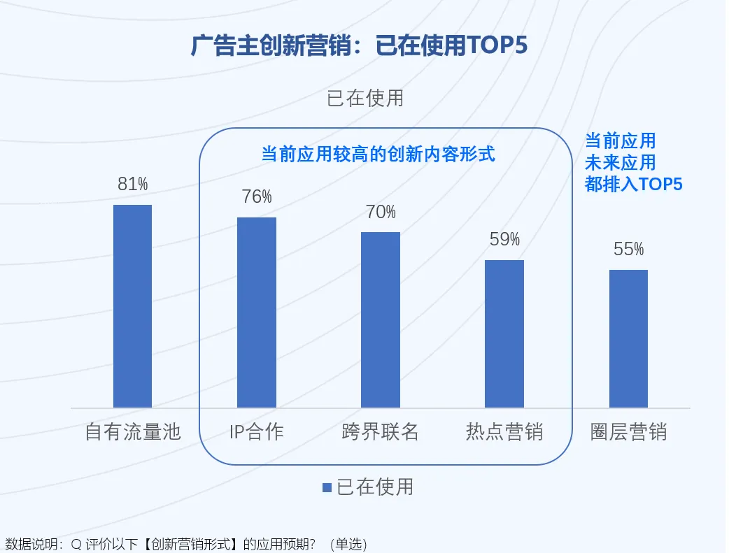 2025媒介投資前瞻：品牌如何平衡“紅海”機(jī)會(huì)與“洼地”潛力？