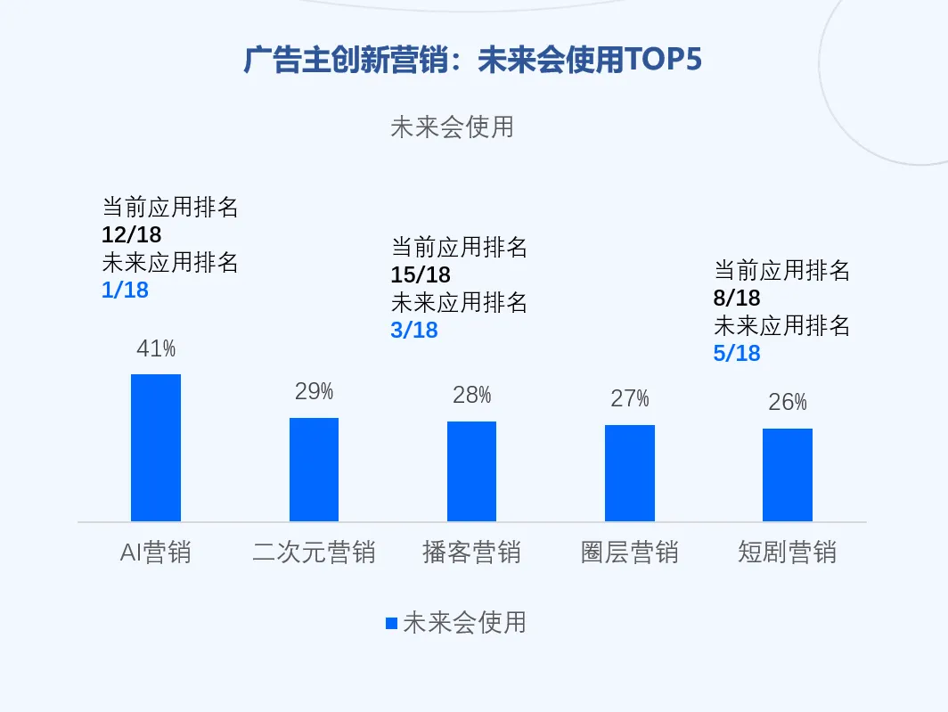 2025媒介投資前瞻：品牌如何平衡“紅海”機(jī)會(huì)與“洼地”潛力？